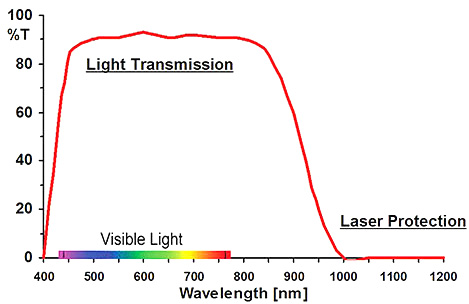 light-transmission_0.jpg